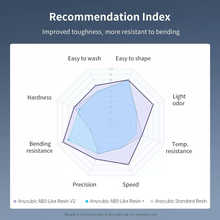 Load image into Gallery viewer, ANYCUBIC Water-Washable ABS-Like V2 Resin 3D Printer Tough Durable Low Odor